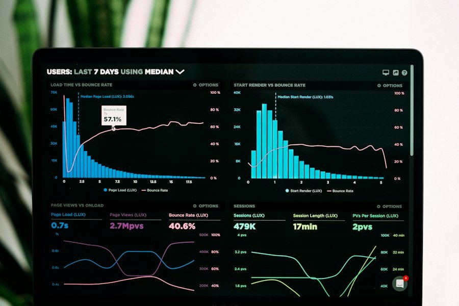 Analytics dashboard with growth charts
