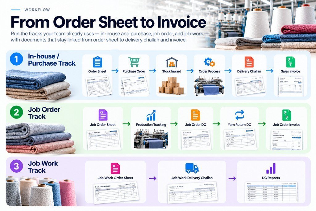 Textile Job Work ERP workflow from order sheet to delivery challan and invoice for Tirupur units
